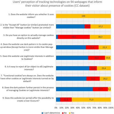 Perspectives on Open Science and The Future of Scholarly Communication: Internet Trackers and Algorithmic Persuasion